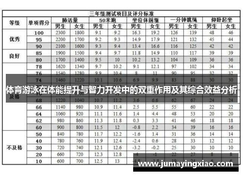 体育游泳在体能提升与智力开发中的双重作用及其综合效益分析