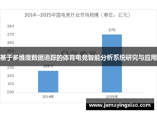 基于多维度数据追踪的体育电竞智能分析系统研究与应用