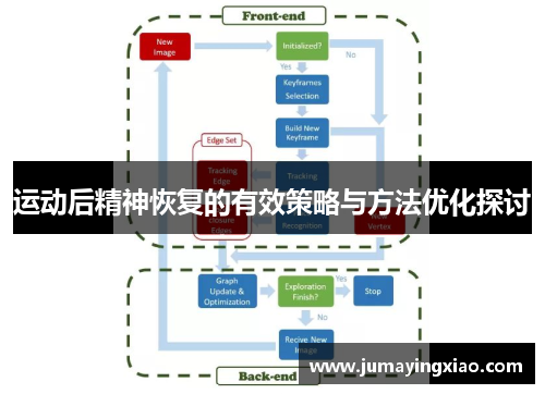 运动后精神恢复的有效策略与方法优化探讨