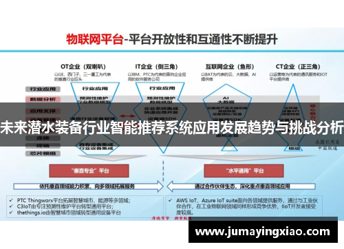 未来潜水装备行业智能推荐系统应用发展趋势与挑战分析