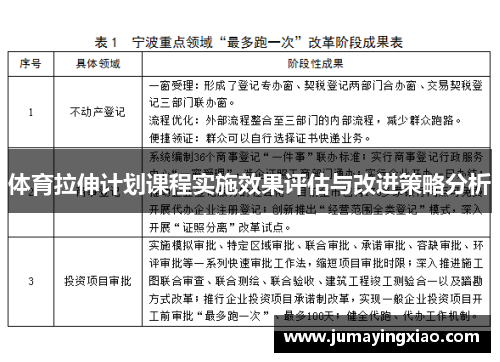 体育拉伸计划课程实施效果评估与改进策略分析