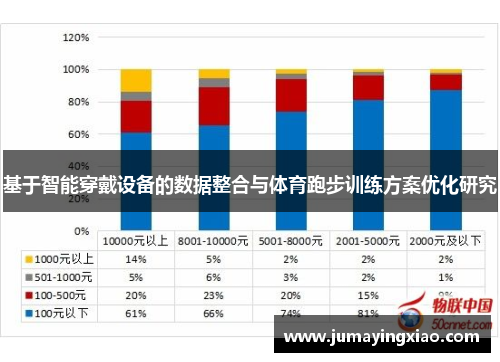 基于智能穿戴设备的数据整合与体育跑步训练方案优化研究