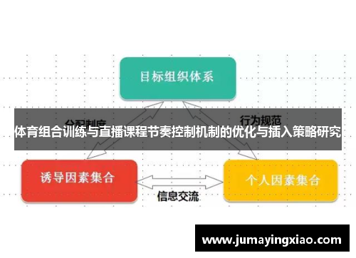 体育组合训练与直播课程节奏控制机制的优化与插入策略研究