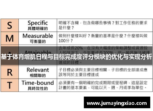 基于体育增肌日程与目标完成度评分模块的优化与实现分析