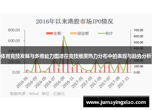 体育竞技发展与多维能力图谱在竞技维度热力分布中的表现与趋势分析