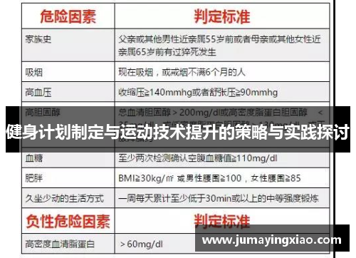 健身计划制定与运动技术提升的策略与实践探讨
