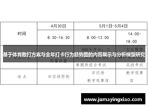 基于体育散打方案与全年打卡行为趋势图的内容展示与分析模型研究